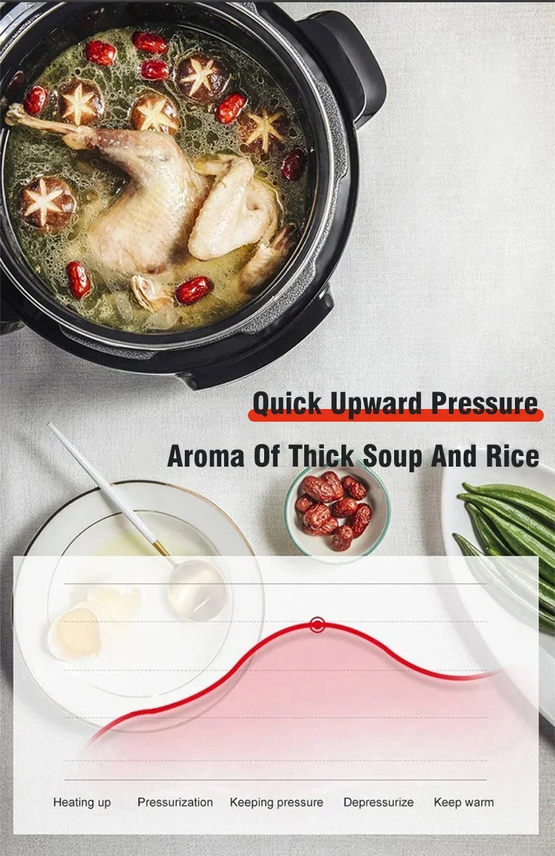 5L Multifunction Electric Pressure Cookers
